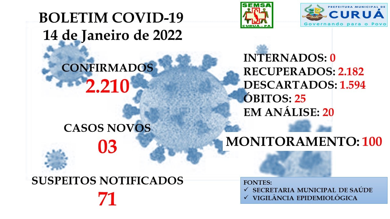 Boletim Epidemiológico (01/04/2022) - Prefeitura Municipal de Palestina do  Pará